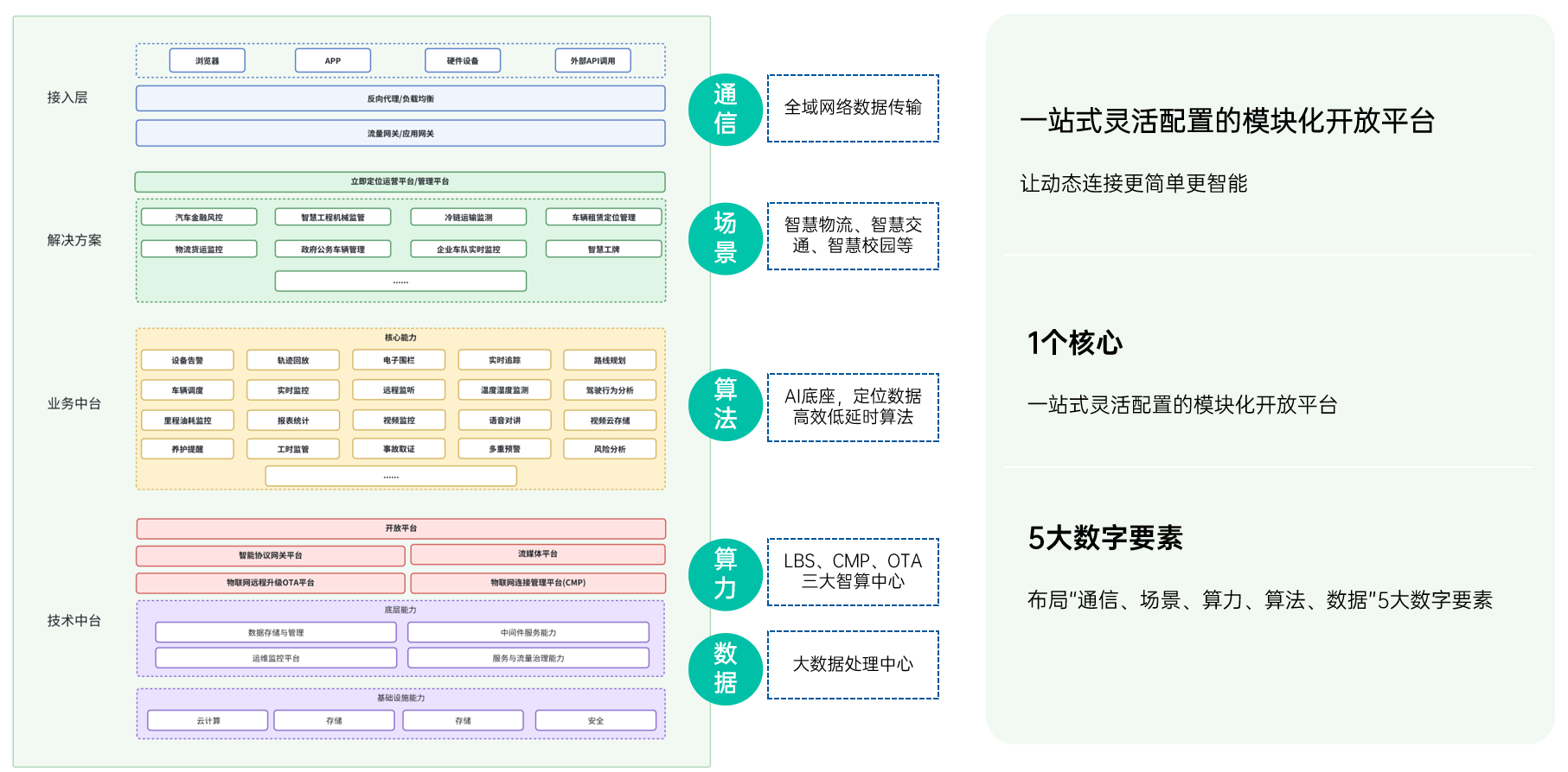 一站式靈活配置.png